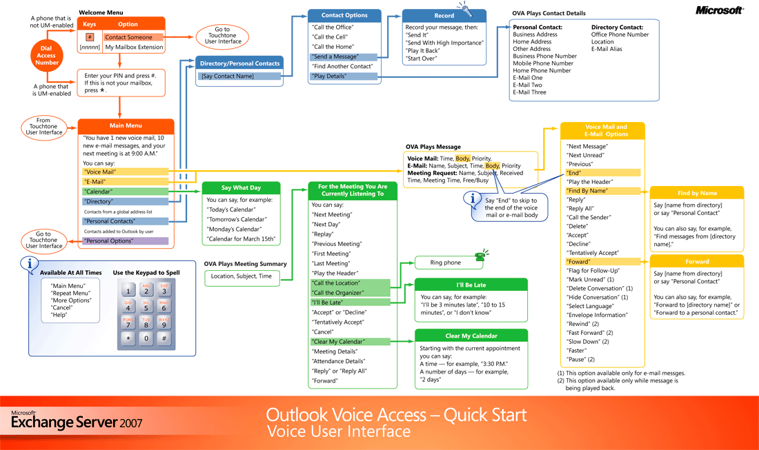 Outlook Voice Access Voice User Interface