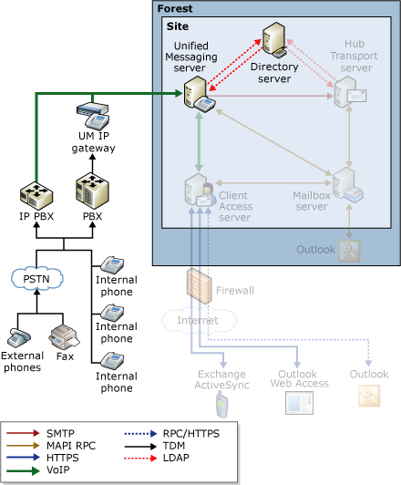 Auto Attendant Message Flow