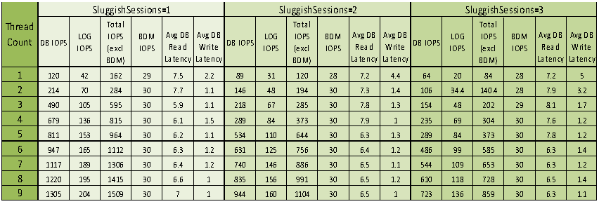 Jetstress SluggishSessions Test Data