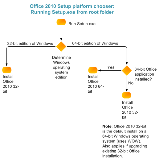 Office 2010 Setup chooser