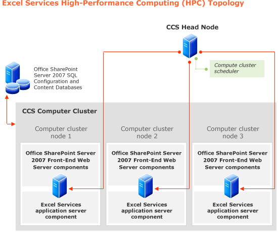 Excel Services resource requirements planning