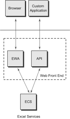 Excel Services architecture