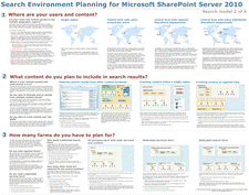 Search Technologies - 2 of 4