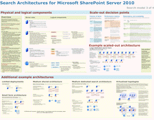 Search Technologies - 3 of 4