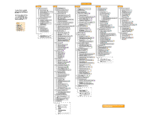 The tasks for the Published Intranet scenario