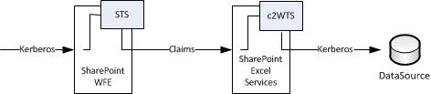 Diagram of authenticaiton flow