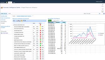 Project management dashboard