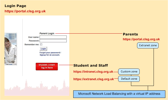 Portal logon page with authentication callouts