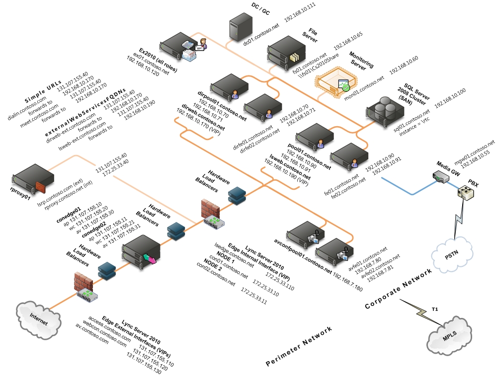 Scaled Consolidated Edge HLB Data Collection