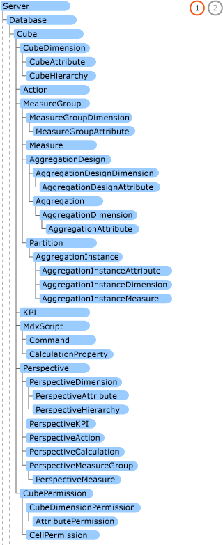 AMO Major Objects highlighted