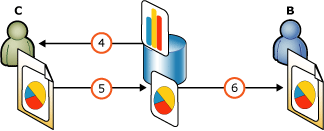 Reusing, changing, and republishing a report part