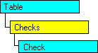 SQL-DMO object model that shows the current object