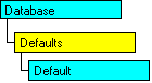 SQL-DMO object model that shows the current object