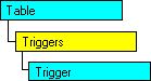 SQL-DMO object model that shows the current object