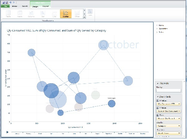 Bubble chart with trace of beverage bubble