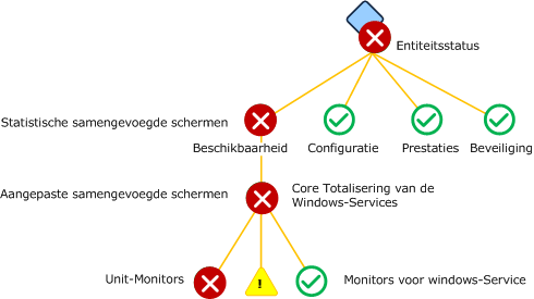 Aangepaste bovenliggende monitors