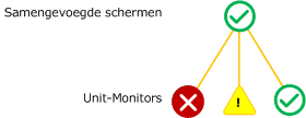 Bovenliggende monitor beste van status-rollupbeleid