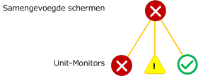 Bovenliggende monitor slechtste van status-rollupbeleid