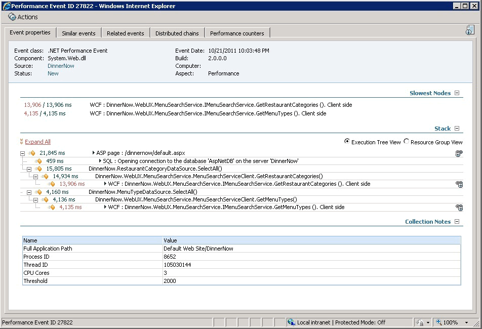 Execution tree view with namespaces enabled