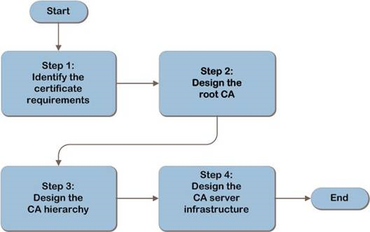 IP&D - ADCS