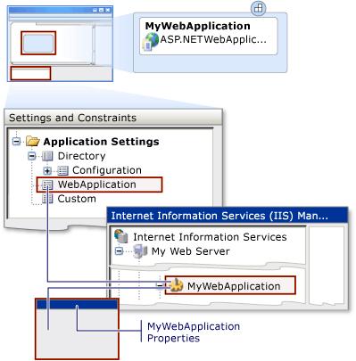 IIS Settings for ASP.NET Applications