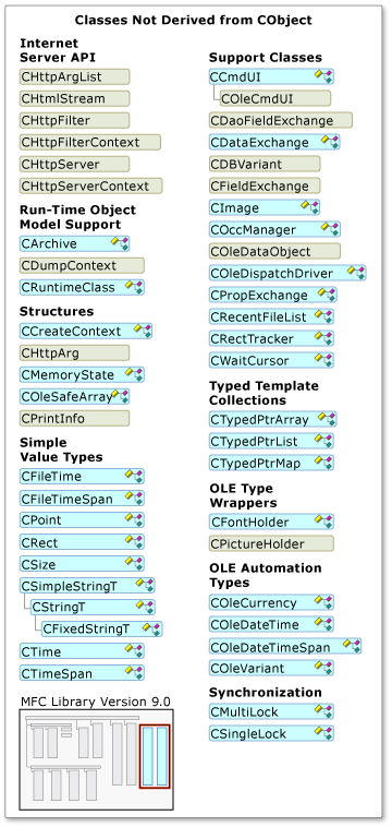 MFC classes supported on Smart Devices