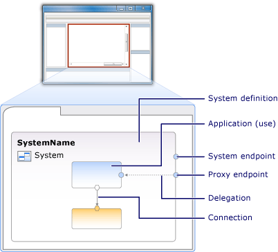 System diagram