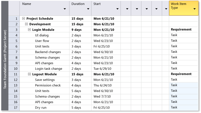 Detailed project plan