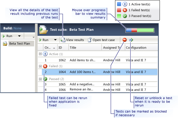 View Test Results