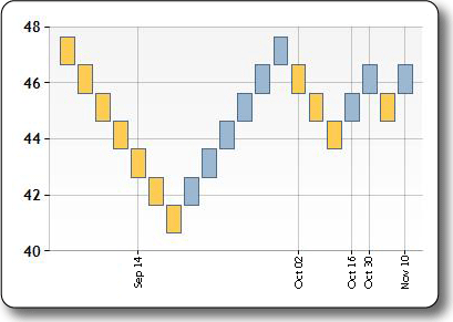 Picture of the Renko chart type