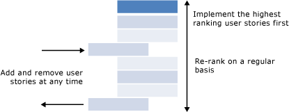 Product Backlog