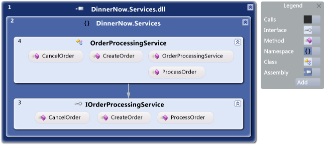 Dependency graph with grouped nodes