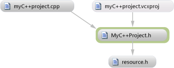 First-level dependency graph for .h file