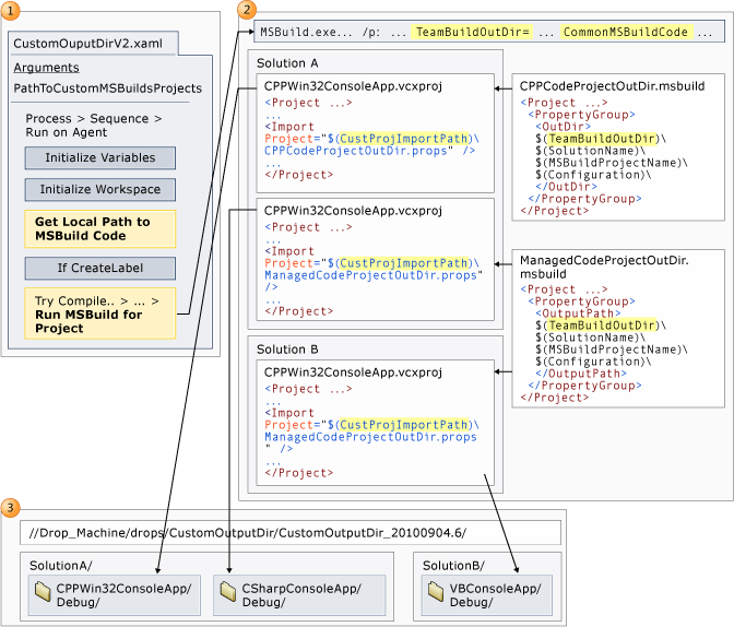 Flow with custom output logic imported