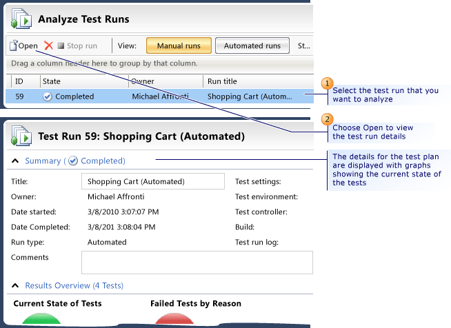 Analyze Test Runs