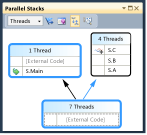 Stacks with main thread highlighted in blue