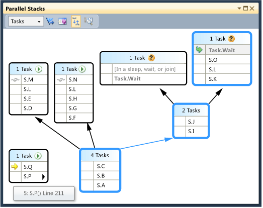 Parallel Stacks window in tasks view