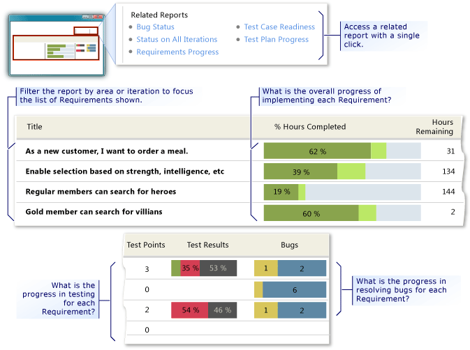 Requirements Overview report