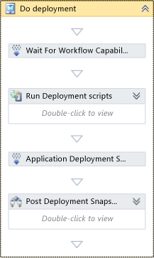 Do Deployment activity