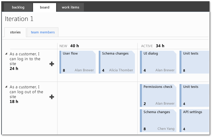 Update tasks using the task board