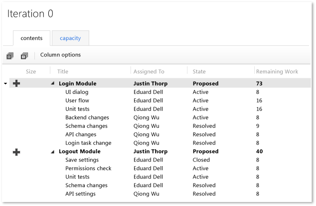 Work breakdown of tasks shown in Excel