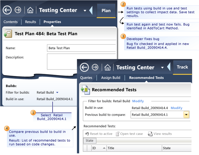 Recommended Tests