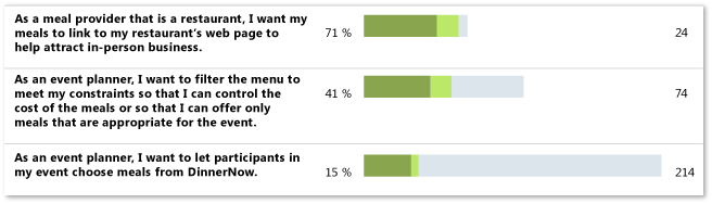 Example of Healthy Stories Progress