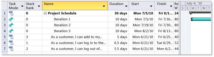 User Stories Added to Project Plan