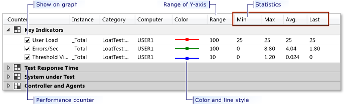 Graphs view legend