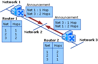 Internetwork