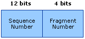 Sequence Control Field