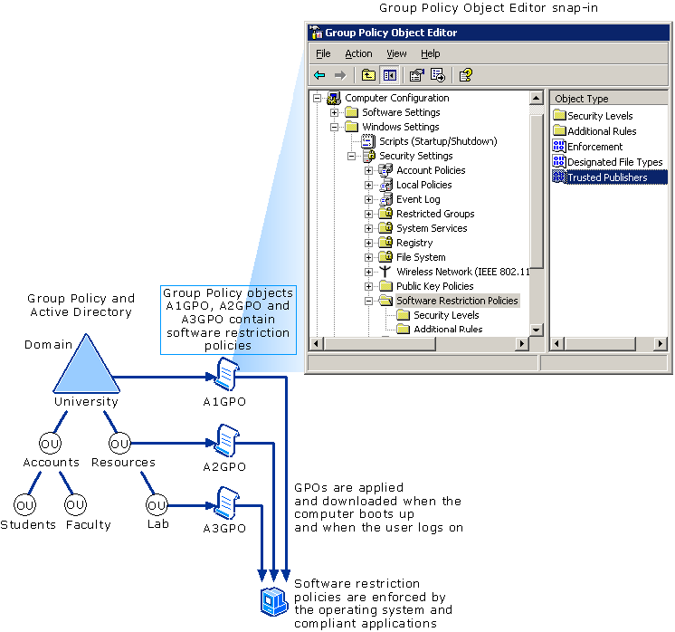 Software Restriction Policies