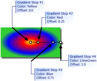 Gradient diagram.