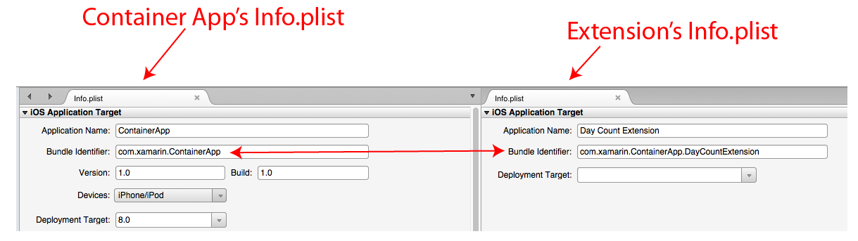 Bundle identifiers